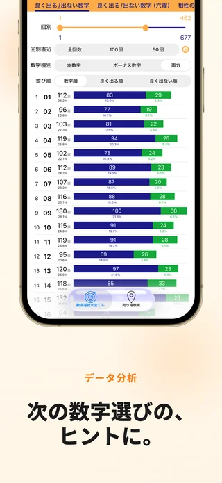 出目分析画面