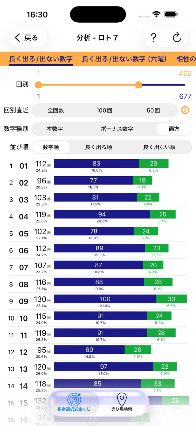 過去データ分析の画面